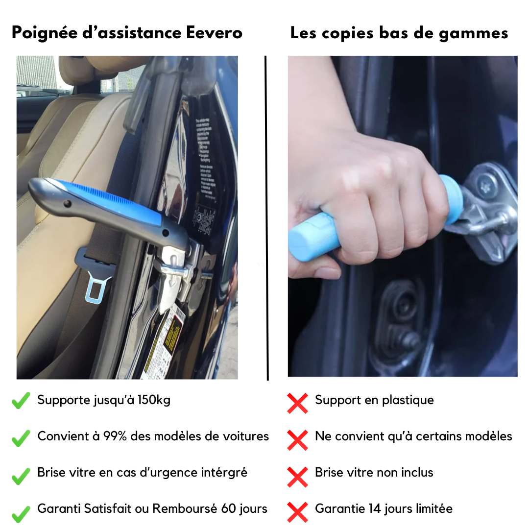 Poignée d’Appui Auto Confort