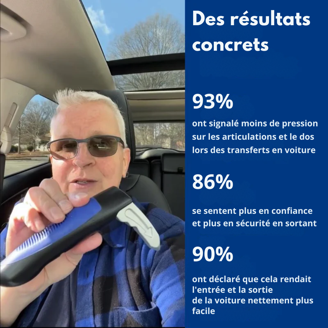 Poignée d’Appui Auto Confort